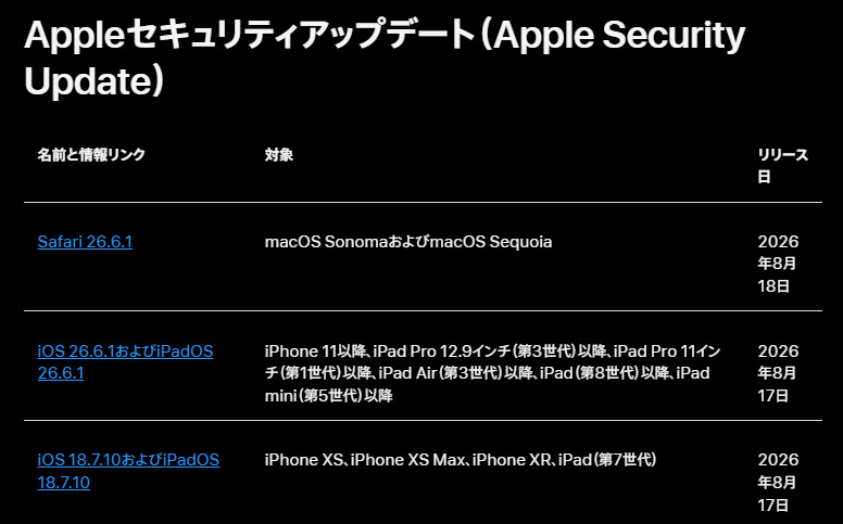 iPhoneのセキュリティアップデート継続期間を示す図